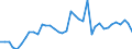 Flow: Exports / Measure: Values / Partner Country: World / Reporting Country: Canada