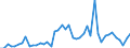 Flow: Exports / Measure: Values / Partner Country: World / Reporting Country: Chile