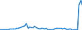Handelsstrom: Exporte / Maßeinheit: Werte / Partnerland: World / Meldeland: Finland