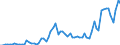 Handelsstrom: Exporte / Maßeinheit: Werte / Partnerland: World / Meldeland: Greece
