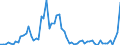 Handelsstrom: Exporte / Maßeinheit: Werte / Partnerland: World / Meldeland: Ireland