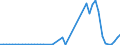 Handelsstrom: Exporte / Maßeinheit: Werte / Partnerland: World / Meldeland: Israel