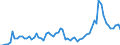 Handelsstrom: Exporte / Maßeinheit: Werte / Partnerland: World / Meldeland: Japan