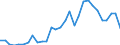 Handelsstrom: Exporte / Maßeinheit: Werte / Partnerland: World / Meldeland: Lithuania