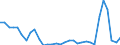 Handelsstrom: Exporte / Maßeinheit: Werte / Partnerland: World / Meldeland: Slovenia