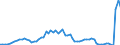 Handelsstrom: Exporte / Maßeinheit: Werte / Partnerland: World / Meldeland: Switzerland incl. Liechtenstein
