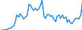 Handelsstrom: Exporte / Maßeinheit: Werte / Partnerland: Austria / Meldeland: France incl. Monaco & overseas