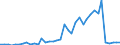 Handelsstrom: Exporte / Maßeinheit: Werte / Partnerland: Austria / Meldeland: Spain