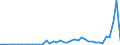 Handelsstrom: Exporte / Maßeinheit: Werte / Partnerland: Belgium, Luxembourg / Meldeland: Austria