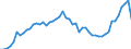 Handelsstrom: Exporte / Maßeinheit: Werte / Partnerland: Belgium, Luxembourg / Meldeland: Germany