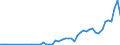 Handelsstrom: Exporte / Maßeinheit: Werte / Partnerland: Belgium, Luxembourg / Meldeland: Spain