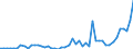 Handelsstrom: Exporte / Maßeinheit: Werte / Partnerland: Belgium, Luxembourg / Meldeland: Sweden