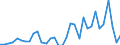 Handelsstrom: Exporte / Maßeinheit: Werte / Partnerland: Belgium, Luxembourg / Meldeland: Switzerland incl. Liechtenstein
