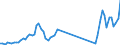 Flow: Exports / Measure: Values / Partner Country: World / Reporting Country: Australia