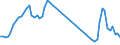 Flow: Exports / Measure: Values / Partner Country: World / Reporting Country: Austria
