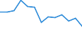 Flow: Exports / Measure: Values / Partner Country: World / Reporting Country: Canada