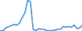Flow: Exports / Measure: Values / Partner Country: World / Reporting Country: Chile
