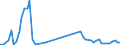 Flow: Exports / Measure: Values / Partner Country: World / Reporting Country: Finland