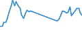 Flow: Exports / Measure: Values / Partner Country: World / Reporting Country: France incl. Monaco & overseas