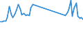 Flow: Exports / Measure: Values / Partner Country: World / Reporting Country: Germany