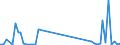 Flow: Exports / Measure: Values / Partner Country: World / Reporting Country: Greece