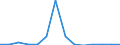 Flow: Exports / Measure: Values / Partner Country: World / Reporting Country: Hungary