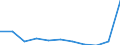 Flow: Exports / Measure: Values / Partner Country: World / Reporting Country: Iceland