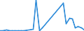 Flow: Exports / Measure: Values / Partner Country: World / Reporting Country: Israel