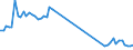 Flow: Exports / Measure: Values / Partner Country: World / Reporting Country: Japan