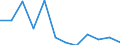 Flow: Exports / Measure: Values / Partner Country: World / Reporting Country: Luxembourg