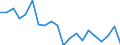 Flow: Exports / Measure: Values / Partner Country: World / Reporting Country: Mexico