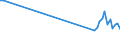 Flow: Exports / Measure: Values / Partner Country: World / Reporting Country: Netherlands