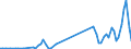 Flow: Exports / Measure: Values / Partner Country: World / Reporting Country: New Zealand