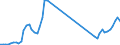 Flow: Exports / Measure: Values / Partner Country: World / Reporting Country: Spain