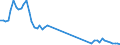 Flow: Exports / Measure: Values / Partner Country: World / Reporting Country: Sweden