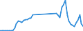 Flow: Exports / Measure: Values / Partner Country: World / Reporting Country: Switzerland incl. Liechtenstein