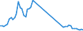 Flow: Exports / Measure: Values / Partner Country: World / Reporting Country: United Kingdom