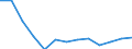 Flow: Exports / Measure: Values / Partner Country: Austria / Reporting Country: Czech Rep.