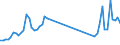 Flow: Exports / Measure: Values / Partner Country: Austria / Reporting Country: Germany