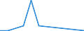 Flow: Exports / Measure: Values / Partner Country: Austria / Reporting Country: Hungary