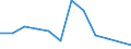 Flow: Exports / Measure: Values / Partner Country: Austria / Reporting Country: Japan