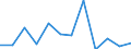 Flow: Exports / Measure: Values / Partner Country: Austria / Reporting Country: Netherlands