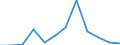 Flow: Exports / Measure: Values / Partner Country: Austria / Reporting Country: Poland