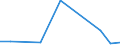 Flow: Exports / Measure: Values / Partner Country: Austria / Reporting Country: Slovakia