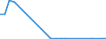 Flow: Exports / Measure: Values / Partner Country: Austria / Reporting Country: Slovenia