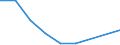 Flow: Exports / Measure: Values / Partner Country: Austria / Reporting Country: Spain