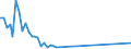 Flow: Exports / Measure: Values / Partner Country: Austria / Reporting Country: Sweden