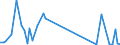 Flow: Exports / Measure: Values / Partner Country: Austria / Reporting Country: United Kingdom