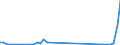 Flow: Exports / Measure: Values / Partner Country: Belgium, Luxembourg / Reporting Country: Austria