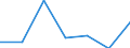 Flow: Exports / Measure: Values / Partner Country: Belgium, Luxembourg / Reporting Country: Czech Rep.